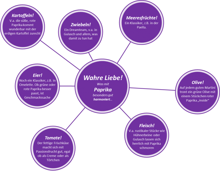 Food Pairing Paprika cookin